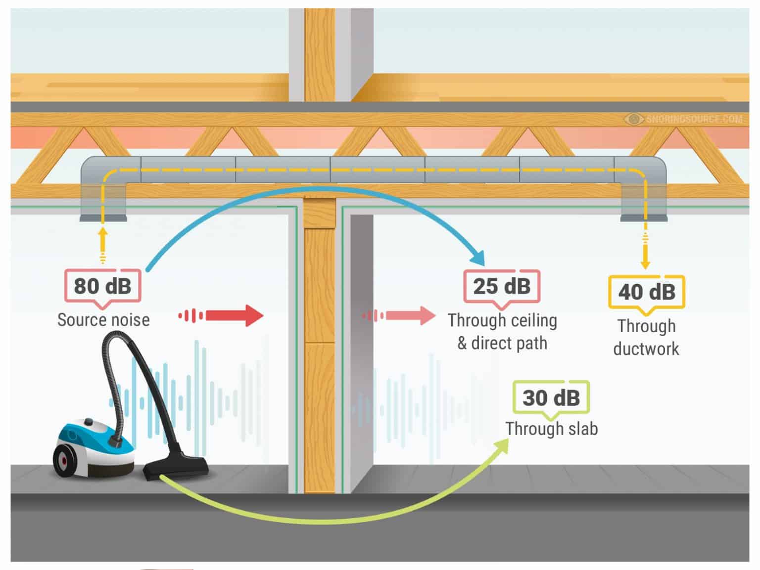 How to Soundproof an Air Vent Reduce HVAC Noise! Snoring Source