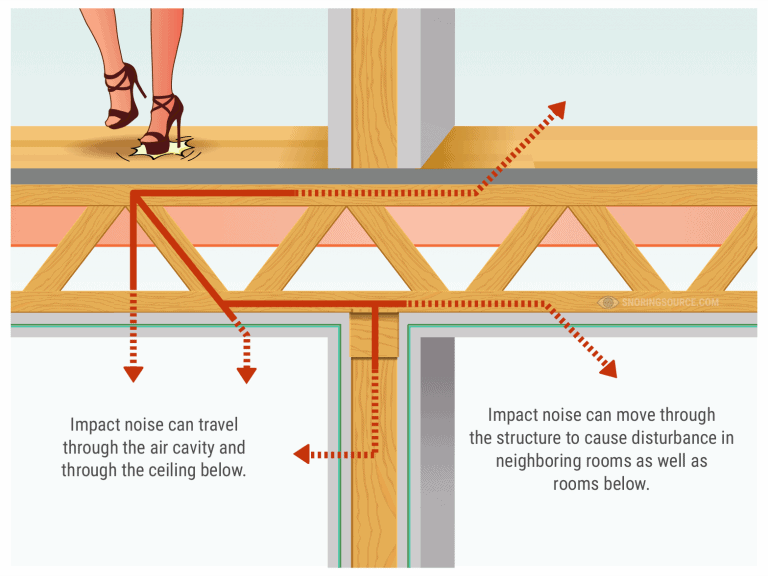 How to Soundproof French Doors: Practical Methods! - Snoring Source